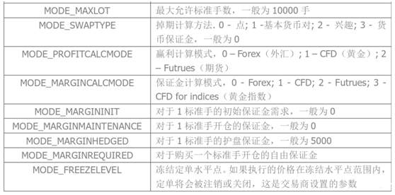 从零开始学MT4编程（四）