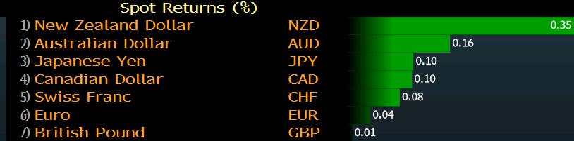 Trade ideas thread - European session 8 July 2019