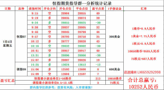 恒指交易：恒指7.5号交易记录及本周独家总结