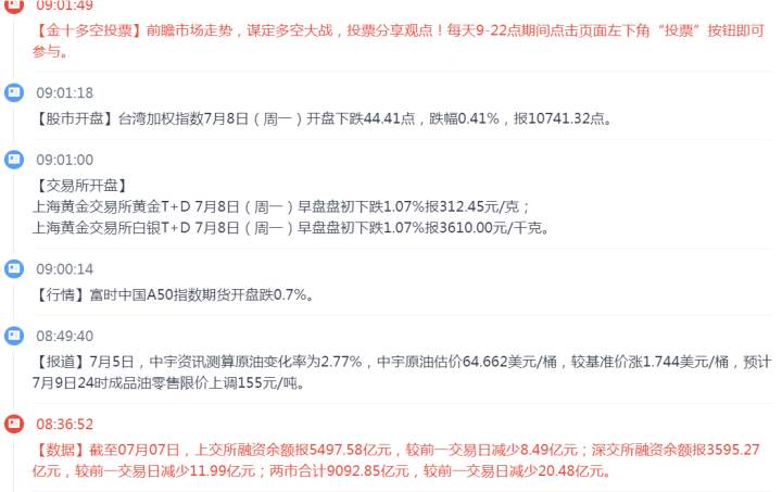 云杰恒指：7.8早盘 本周恒指交易量开始逐步恢复