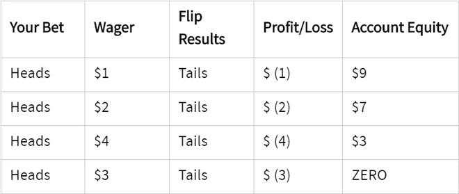 马丁交易策略，真的能让你的外汇交易稳定盈利吗