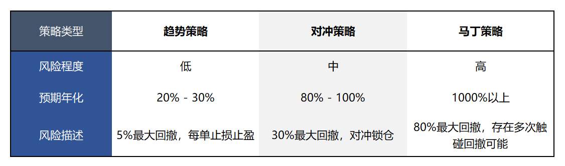 #年中盘点征文选秀# 资本与马丁