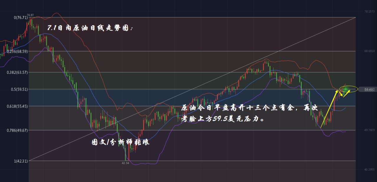 分析师张琅：7.1超级非农周开启，黄金大幅低开走弱、原油跳空高开