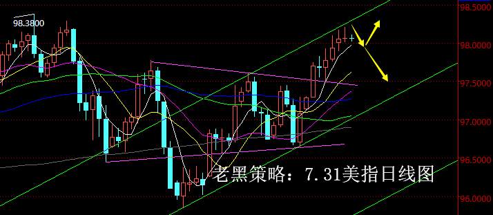 老黑策略：7.31外汇分析策略