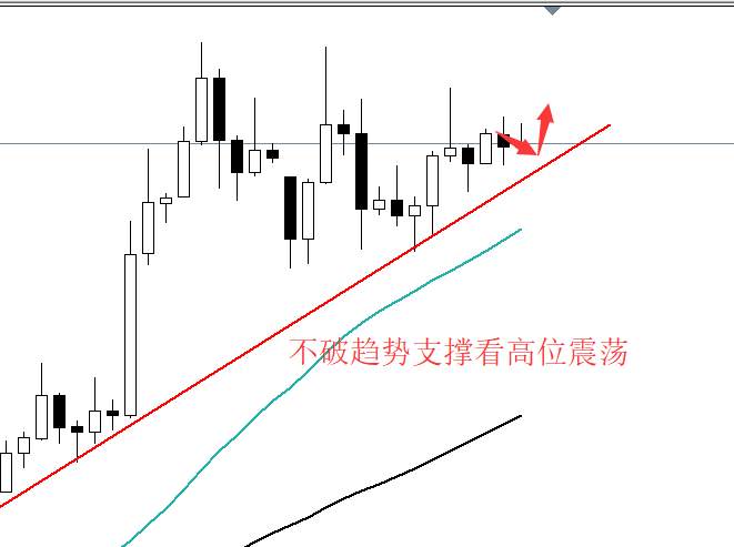 戴鑫伟：7.17午夜黄金原油走势分析及操作思路