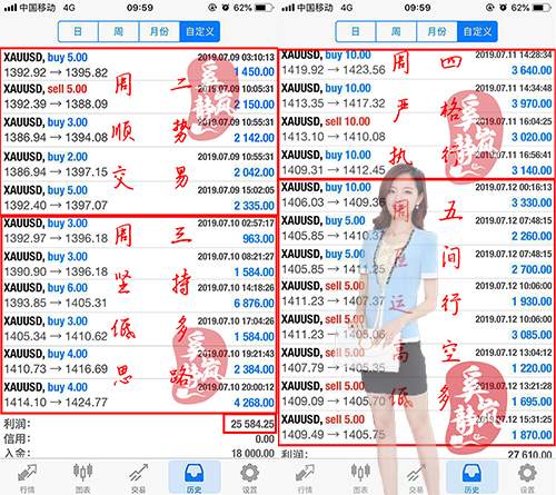 奚静岚：7.16黄金开盘直接干多，早盘先拿5个点利润再说！
