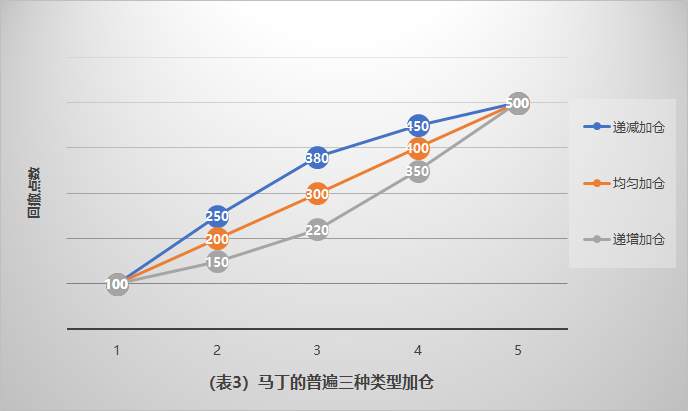 #年中盘点征文选秀# 如何与马丁谈恋爱