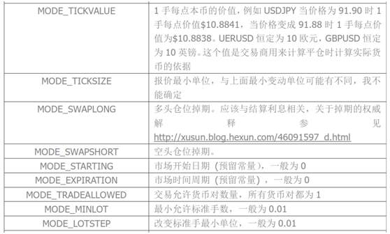 从零开始学MT4编程（四）