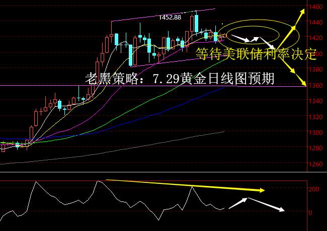 行情 回修 利率 跌破 回撤 结构