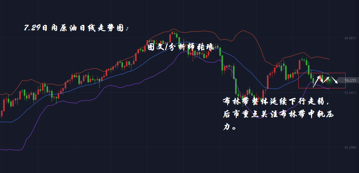 分析师张琅：7.29美联储利率决议加入超级非农周，黄金、原油技术分析