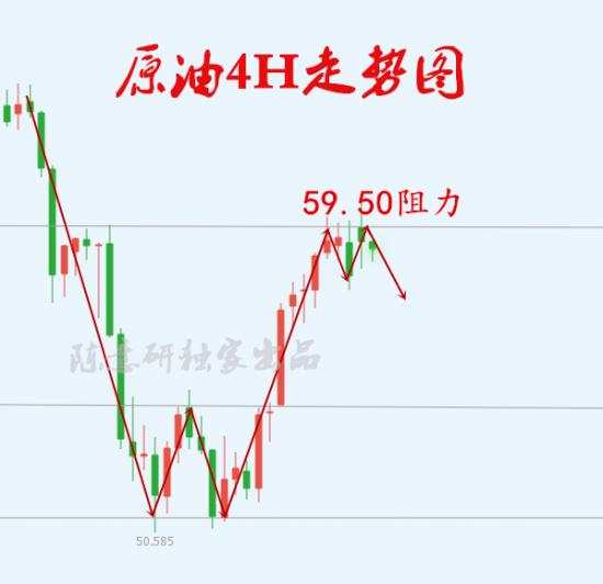 7.2黄金反弹1393空！原油日内震荡偏弱，反弹空为主！