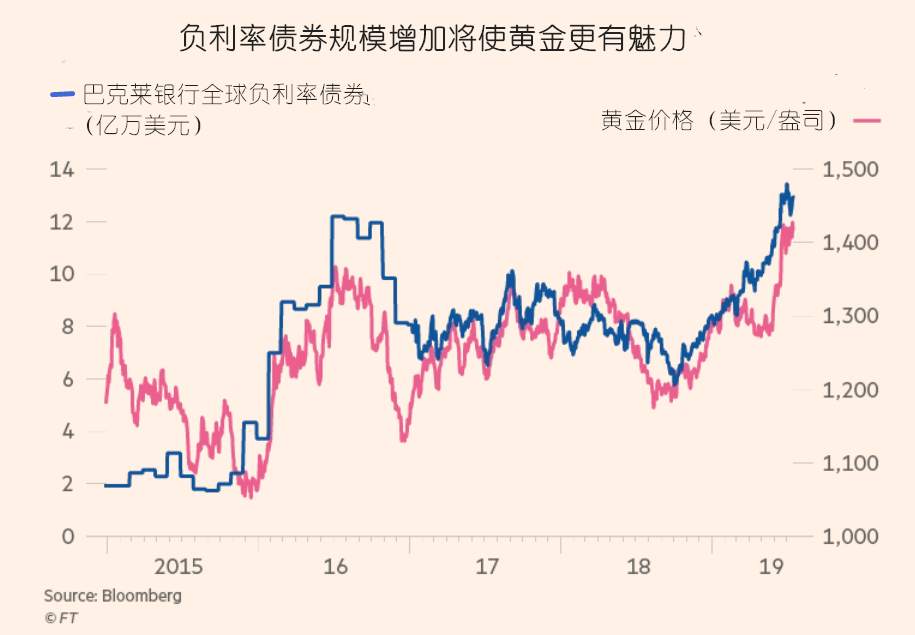 [转]除了美元和利率 黄金多头还应该紧盯这个方面