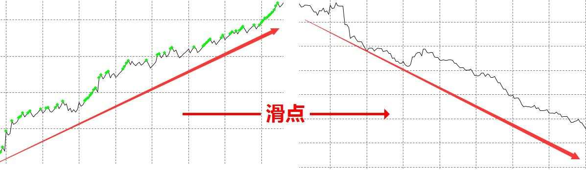 人工高频交易与机器高频交易