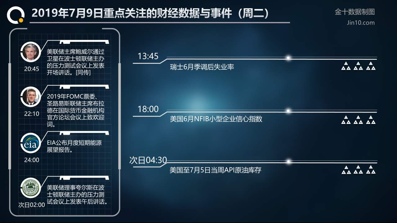 feed image
