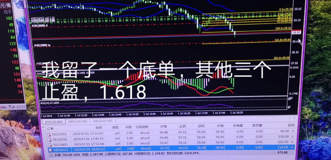 外汇，能让我们有限的时间倒腾出来我们想要的（虽说我目前亏损）