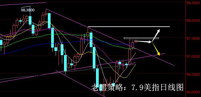 老黑策略：7.9外汇分析策略