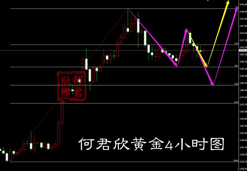 黄金跳空低开不盲目追空！重要支撑位置多等回补空缺