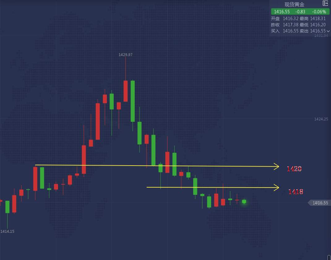 美国 数据 黄金 原油 库存 公布