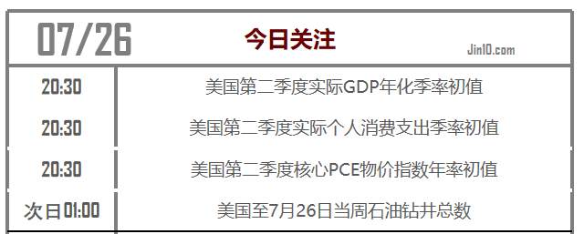 叶海锐：7.26黄金市场巨震模式已开启  真正的考验今晚才开始