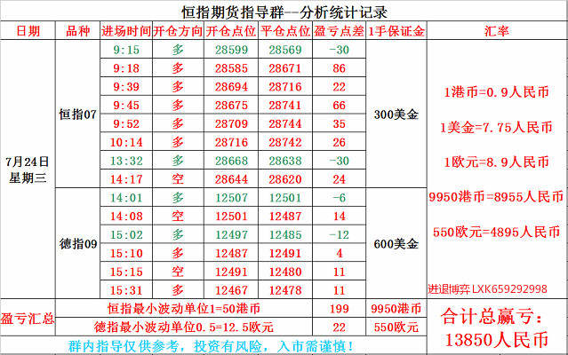 进退博弈：恒指7.24号交易记录及复盘总结