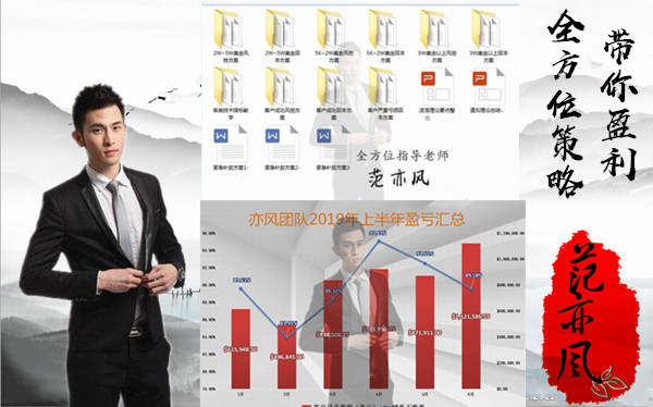 范亦风:7.19黄金飞龙在天,原油一泻千里周线带你回本收官!