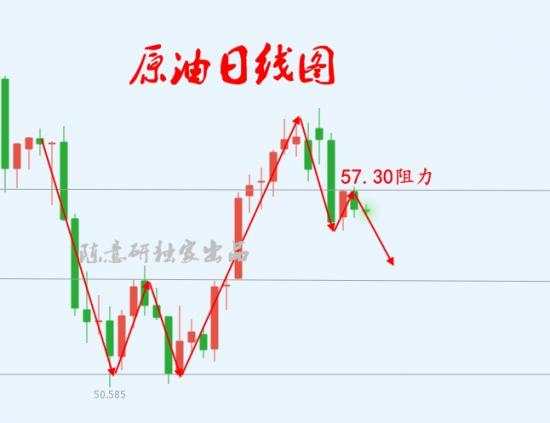7.5注意！黄金拉起非农预警！黄金白盘震荡对待，原油58.8支撑摇摇欲坠！