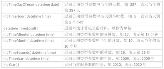 从零开始学MT4编程（四）