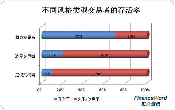 外汇交易：做短线？做长线？做交易多年的“老问题”总算有答案了！