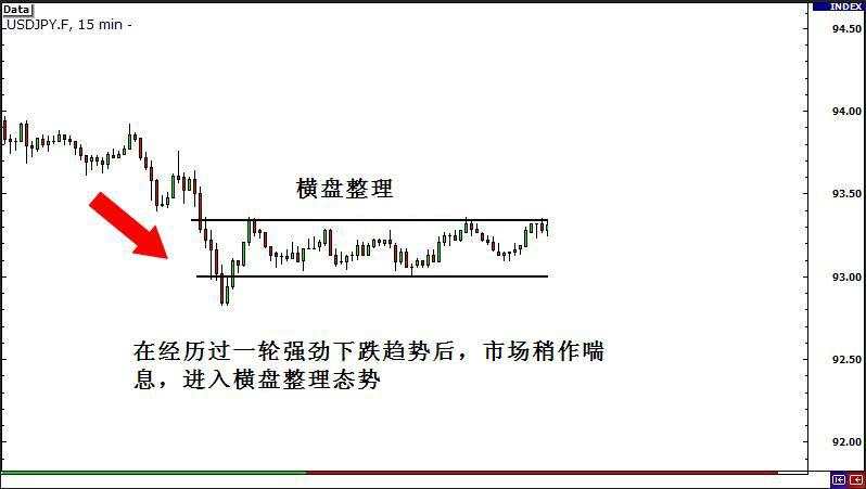 外汇突破类行情