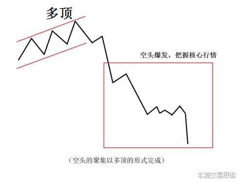 交易高手：教你怎样把复杂的行情，简单化