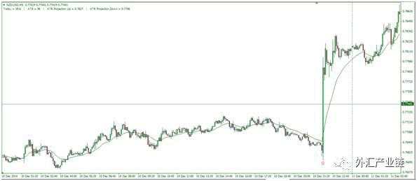 如何避免或减少外汇交易滑点