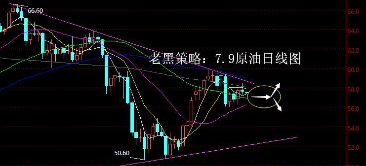 老黑策略：7.9原油分析策略