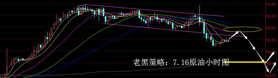 老黑策略：7.25原油分析策略