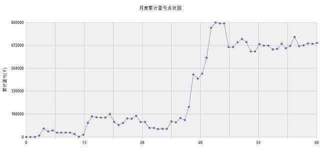 「交易揭秘」5日和20日均线金叉买进,死叉卖出,能盈利吗?