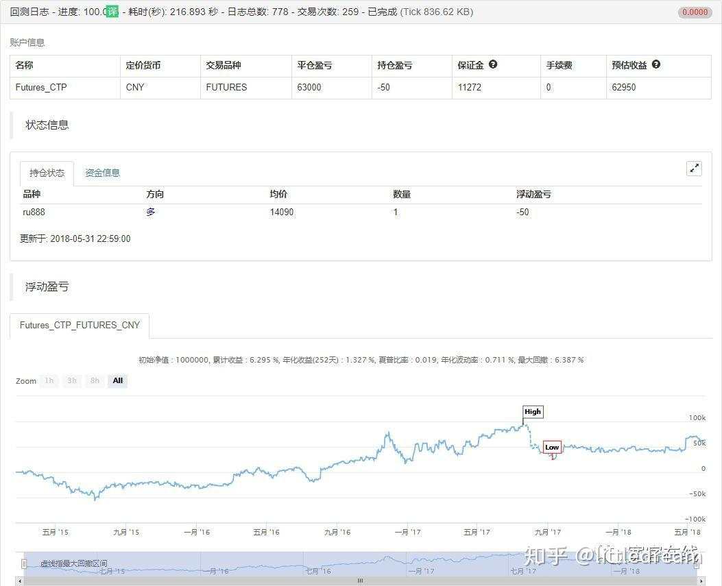 论蜡烛图技术在实际应用中的局限性(附策略源码)