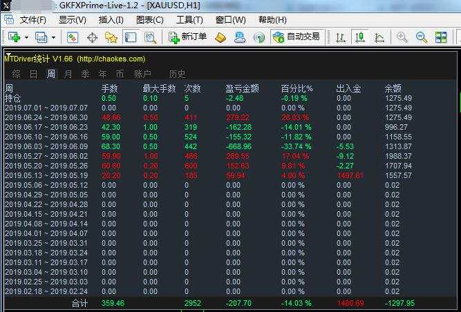 6月24日-28日总结