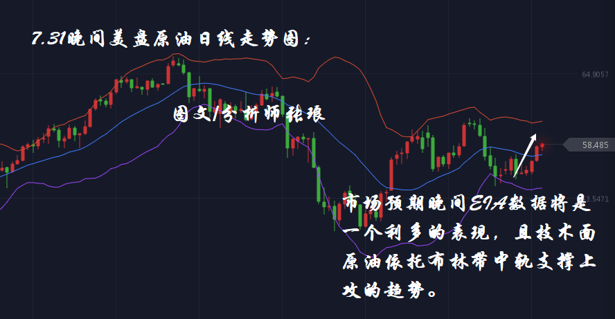 分析师张琅：7.31黄金、原油晚间ADP、EIA、美联储决议轮番登场