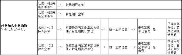 EA策略——海龟法则