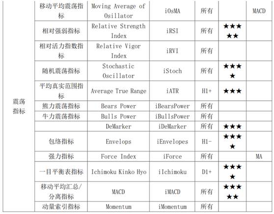 从零开始学MT4编程（九）