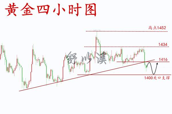 8.1黄金、美联储尘埃落定，多头避其锋芒，日内弱势震荡！