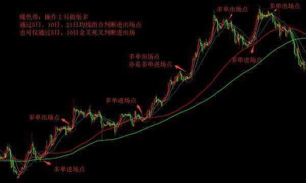简单实用的交易系统:五线交易法则