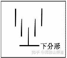 趋势交易中的三种稳定致胜方法(很受启发)