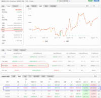 2019年8月总结：运气真好！