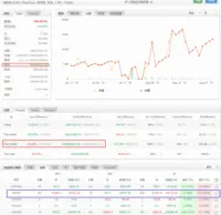 2019年8月总结：运气真好！