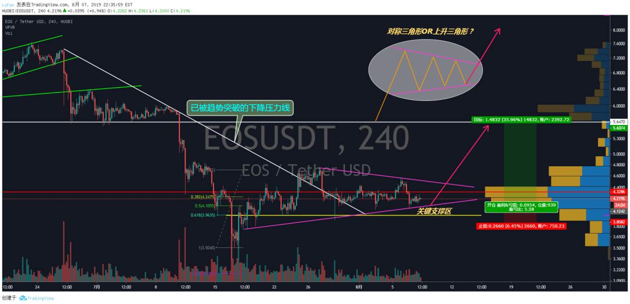 EOS——又一个盈亏比还不赖的波段策略