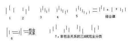 道氏理论里所说的明显的高点与低点,到底是多明显?能量化否?