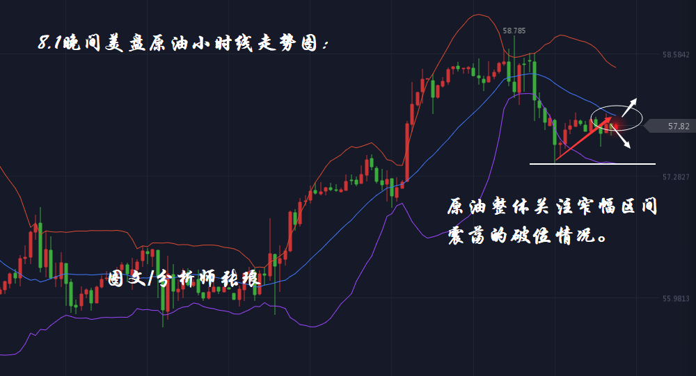 分析师张琅：8.1黄金、原油晚间美盘把握机会、技术面行情不容小觑
