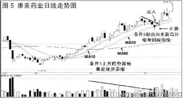 趋势交易中的三种稳定致胜方法(很受启发)