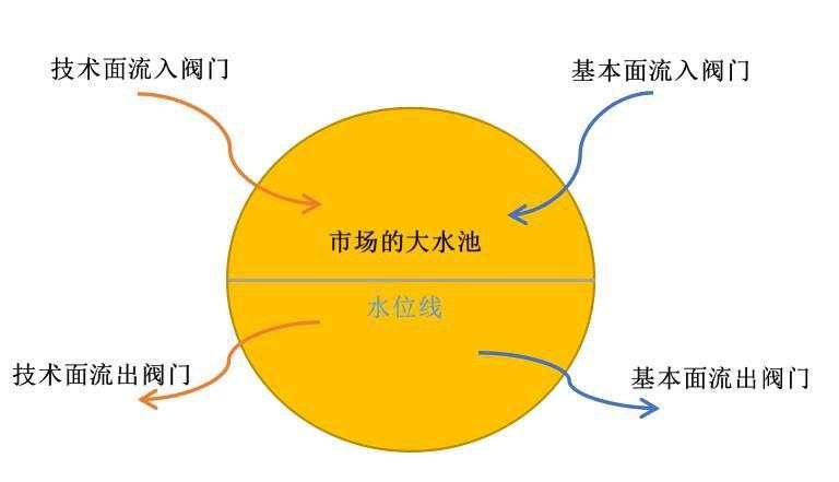 提到期货外汇交易，大佬们就要谈交易哲学，心路历程，能不能讲讲胜率高的交易机会？