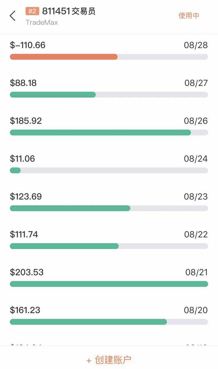 亏损 跟随者 黄金 觉得 跟着 美金